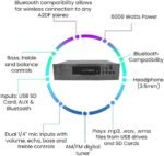 Vaiyer Home Theater System Kit, 6K Bluetooth Amplifier with 6000 Watts 5.25 inch, 12 x 175W Wall Without Frame and Surround Sound System - Image 5